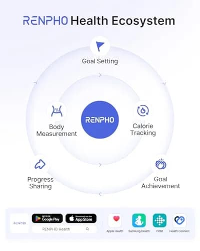 RENPHO Smart Body Fat Scale 180 kg (400 lbs) | Syncs with Fitness Apps thumbnail 8