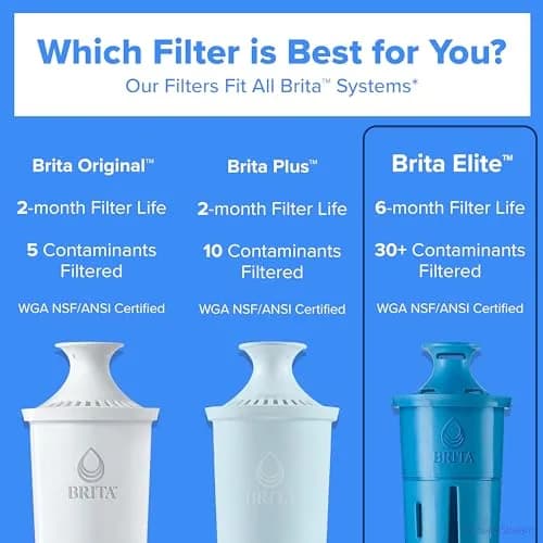 Brita Elite Replacement Water Filter 1 Pack | Reduces 99% Lead & Contaminants, Lasts 6 Months thumbnail 6