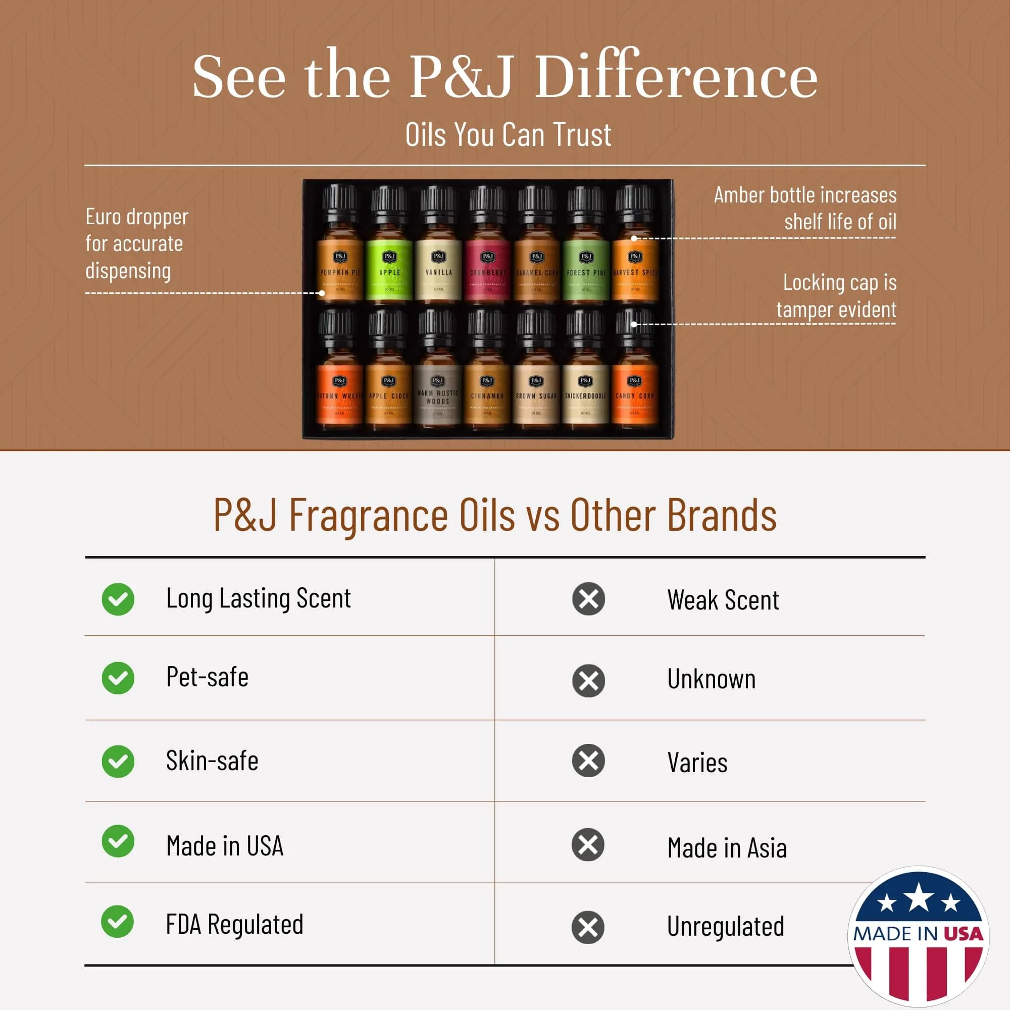 P&J Trading Autumn Fragrance Oil Set for Candle & Soap Making, 14 x 10ml Bottles | IFRA Certified Master Perfumer Formulations thumbnail 3