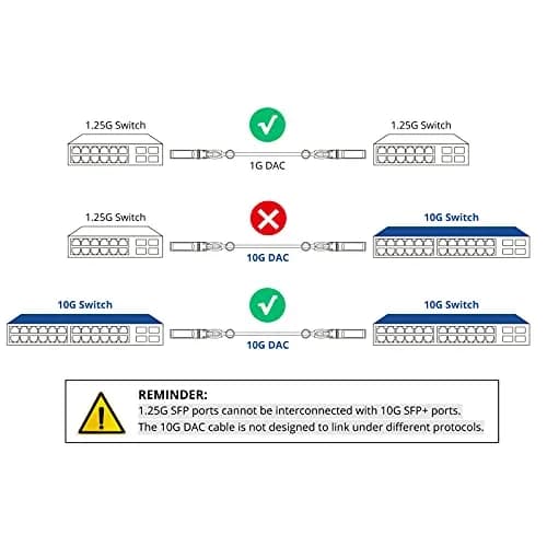H!Fiber.com 10G SFP+ DAC Cable 1m | 10Gbps Twinax Copper for Networking Devices thumbnail 6