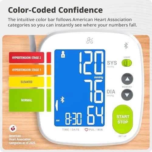 Greater Goods Bluetooth Smart Blood Pressure Monitor | 22-42cm (8.7"-16.5") Cuff, iOS & Android App Compatible thumbnail 7
