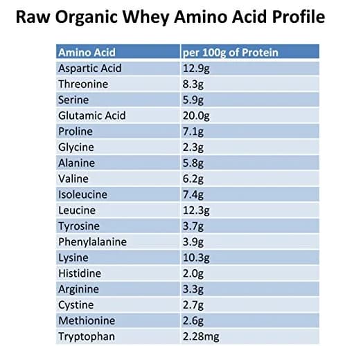 Raw Organic Whey Grass Fed Whey Protein Powder Unflavored 2.27 kg (5 lb) | 100% Pure Single Ingredient thumbnail 6