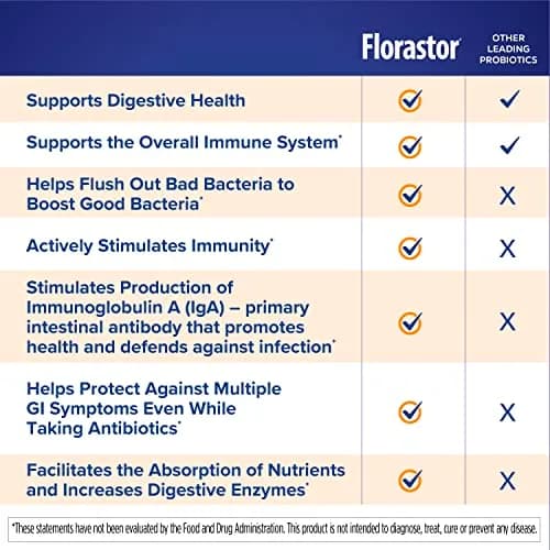 Florastor Advanced Immunity Probiotic, 30 Capsules | Supports Digestive & Immune Health thumbnail 8