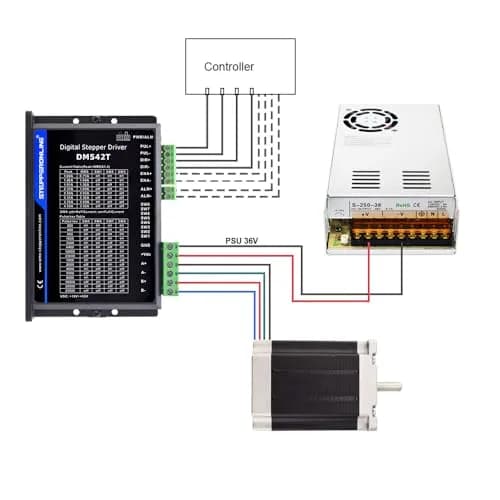 STEPPERONLINE DM542T Digital Stepper Motor Driver 4.2A 50VDC 1/128 Micro-Step for Nema 17 & 23 Motors thumbnail 7