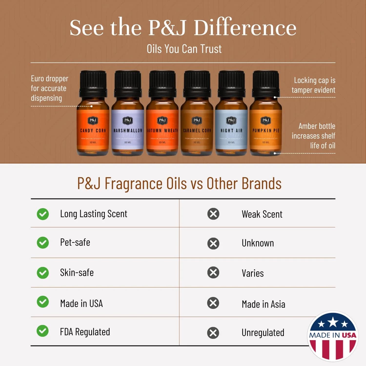 P&J Trading Halloween Fragrance Oil Set | 6 x 10ml Bottles | USA Imported thumbnail 3