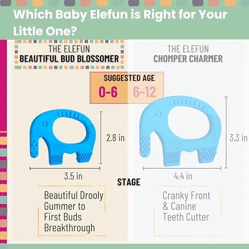 Baby Elefun Baby Teething Toys 0-6 Months | 5X Pain Relief, Non-Toxic Silicone, Portable & Safe (Blue) thumbnail 5
