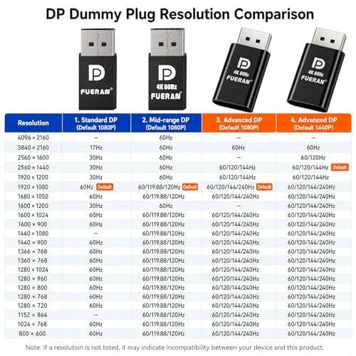 FUERAN DisplayPort Dummy Plug 4K@17Hz 1080P@60Hz | Headless PC Emulator for Remote Desktop thumbnail 8