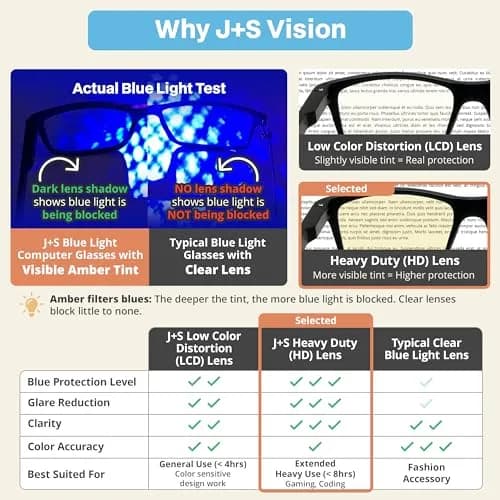 J+S Blue Light Blocking Glasses for Women Men | Anti Eyestrain Headache Glare 400UV thumbnail 3