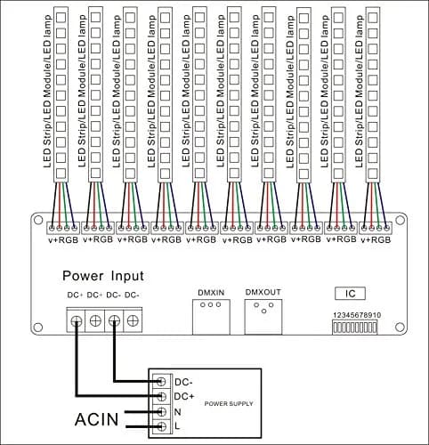 AMKI DMX 512 LED Decoder Controller for RGB Tape Strip Light Dimmer Driver 30 Channel | Stage Lighting Control thumbnail 5