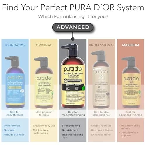 PURA D'OR Advanced Therapy Shampoo & Conditioner 473ml (16 Fl Oz) | Reduces Hair Thinning & Increases Volume thumbnail 7
