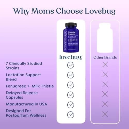LOVEBUG Postnatal Probiotic & Lactation Blend for Breastfeeding, 30 Count | Supports Milk Supply & Gut Health thumbnail 5