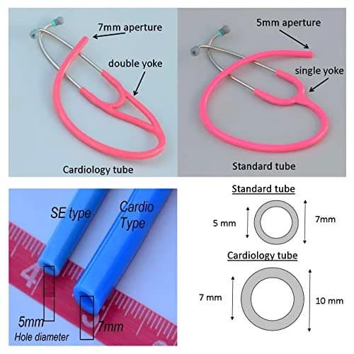 CardioTubes Tubing Compatible with Littmann Classic II SE 5mm Green | Durable, Latex-Free Replacement for Professional Use thumbnail 6