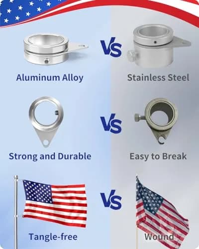 Loretoy 2 Pack Aluminum Alloy Flag Pole Rings 2.54 cm (1 inch) Diameter | 360° Rotating Anti-Wrap Design thumbnail 4