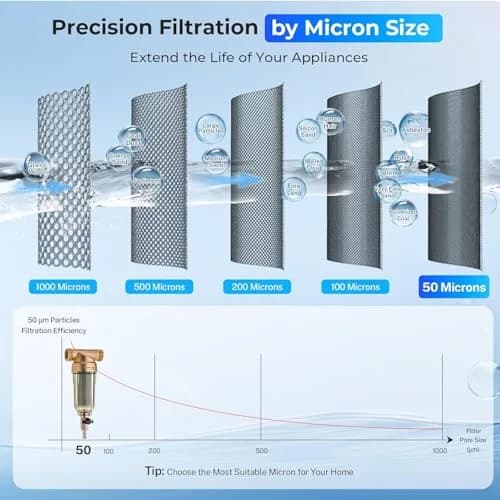 iSpring WSP-1000 Whole House Spin Down Sediment Filter, 1000 Micron | Reusable Stainless Steel, 20 GPM Flow, Easy Install thumbnail 5