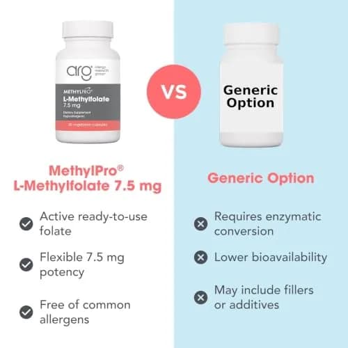 MethylPro L-Methylfolate 7.5 mg | Supports methylation & neurotransmitters | 30 Capsules thumbnail 7
