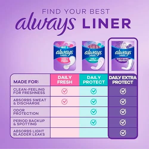 Always Xtra Protection Daily Liners, Extra Long, Unscented | 272 Count | Multi-Fluid Protection thumbnail 5