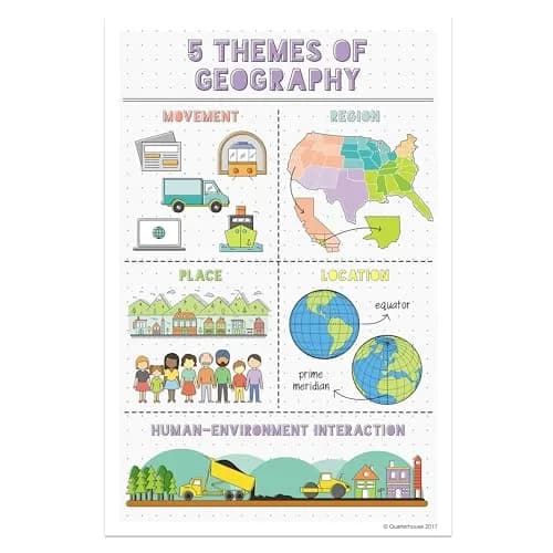 Quarterhouse 6 Poster 5 Themes of Geography Classroom Set | Durable, Made in USA, 12 x 18 Inches thumbnail 6