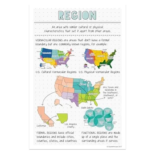 Quarterhouse 6 Poster 5 Themes of Geography Classroom Set | Durable, Made in USA, 12 x 18 Inches thumbnail 8