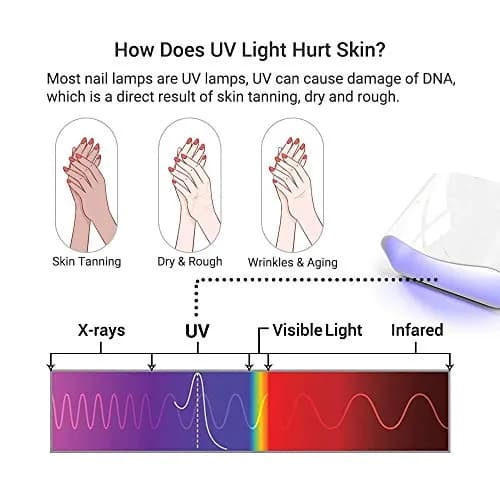 MelodySusie Premium Fingerless UV Protection Gloves for Gel Manicures, UPF 50+ | Blocks 99% UV Rays thumbnail 2