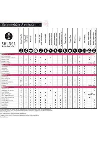 Shunga Warming Massage Oil, Raspberry | Edible, Sensual, 3.5 Fl Oz | Supports Relaxation & Touch thumbnail 5