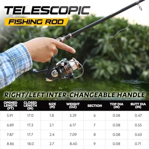 PLUSINNO Fishing Rod and Reel Combos 8.86 ft Carbon Fiber Telescopic Sea & Freshwater Kit thumbnail 2