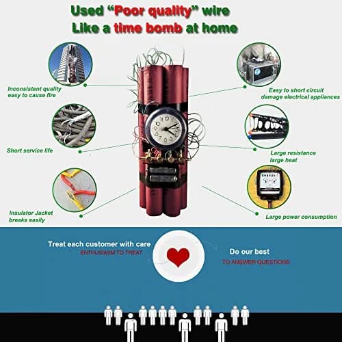 Haerkn 22 AWG Silicone Wire 0.78mm Diameter | 600V Rated, 3A Current, 20ft Total (10ft Black, 10ft Red) thumbnail 6