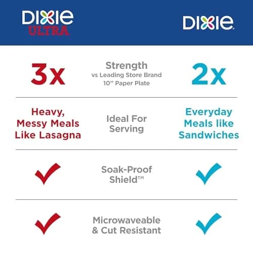 Dixie Large Paper Plates 10 Inch 86 Count | 2X Stronger Soak-Proof Cut Resistant thumbnail 3