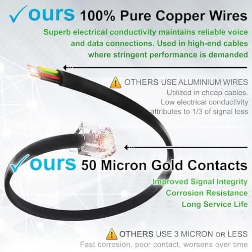 RetailAndBulk 3 ft RJ11 to RJ45 Telephone Cable (2-Pack, Black) | Connect Analog Phones via Ethernet Jacks thumbnail 2