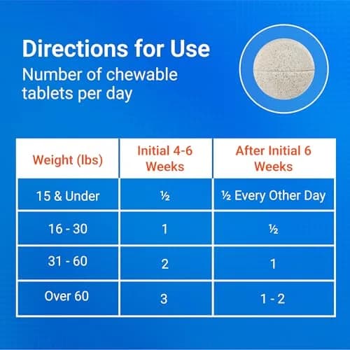 Nutramax Cosequin Dog Joint Supplement Tablets with MSM & HA, 75 Count | Vet Recommended Canine Mobility Support thumbnail 6