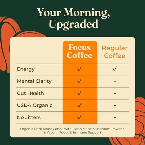 Four Sigmatic Organic Focus Mushroom Ground Coffee Dark Roast with Lion's Mane & Chaga 12oz (340g) | For Mental Clarity & Energy thumbnail 4