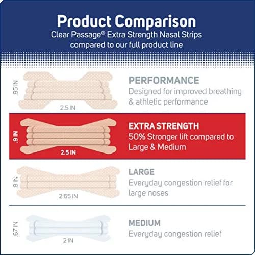 Clear Passage Extra Strength Nasal Strips Tan 50 Count | Opens Nasal Passages for Better Sleep thumbnail 7