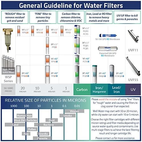 iSpring FWSP1000 Spin Down Filter Replacement Cartridge 1000 Micron | Stainless Steel Mesh Sediment Filter for Whole House Water Treatment thumbnail 4