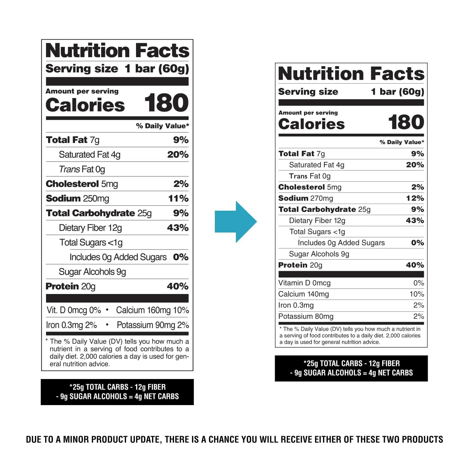 Quest Birthday Cake Protein Bar 20g Protein 1g Sugar Gluten Free Keto Friendly (12 Count) thumbnail 5