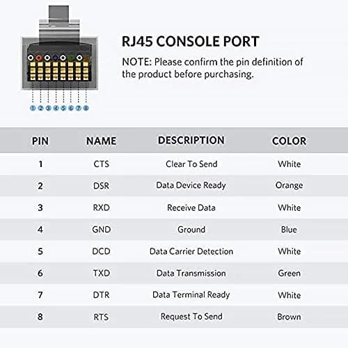 CableCreation USB Console Cable USB to RJ45 Serial Adapter, 6 FT, Black | Compatible with Cisco, NETGEAR, Windows, Linux thumbnail 6