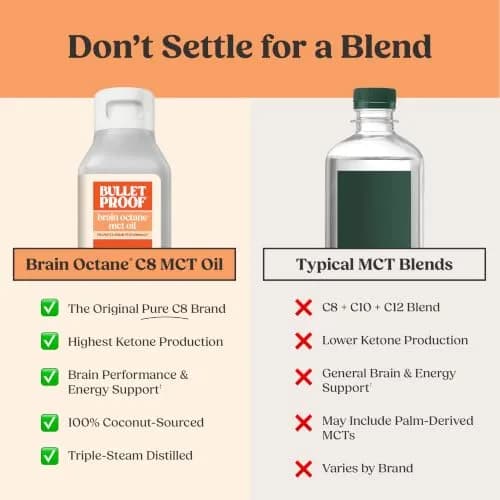 Bulletproof Brain Octane C8 MCT Oil Packets (7.5 Fl Oz Total, 15 x 0.5 Fl Oz) | Pure C8 MCT Oil for Ketogenic Energy thumbnail 7
