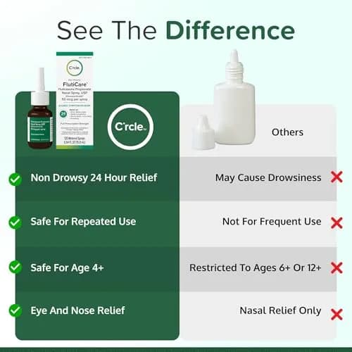 FlutiCare Fluticasone Allergy Nasal Spray 0.54 Fl Oz (Pack of 4) | 24-Hour Non Drowsy Relief thumbnail 3