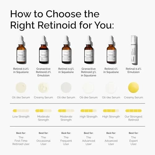 The Ordinary Retinol 1% in Squalane Serum 30ml (1 Fl Oz) | Targets Fine Lines & Skin Texture thumbnail 5
