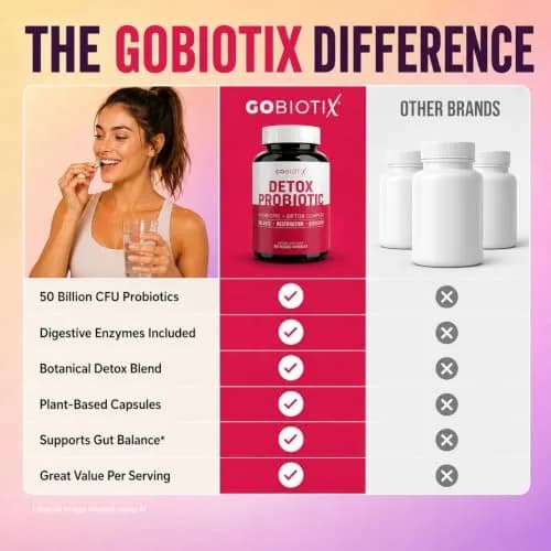 GOBIOTIX Detox Probiotic Supplement for Digestive Health - 50 Billion CFU | Gut Balance & Detox Support thumbnail 6