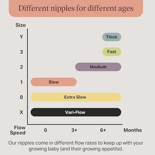 Tommee Tippee Natural Start Baby Bottle Nipples, Extra Slow Flow (2 Count) | Breast-Like Latch for Newborns thumbnail 3