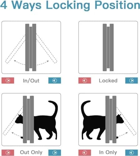 Sailnovo Large Cat Door Flap 9.25" x 9.84" | 4-Way Locking, Weatherproof ABS, Quiet (70-120c) thumbnail 6