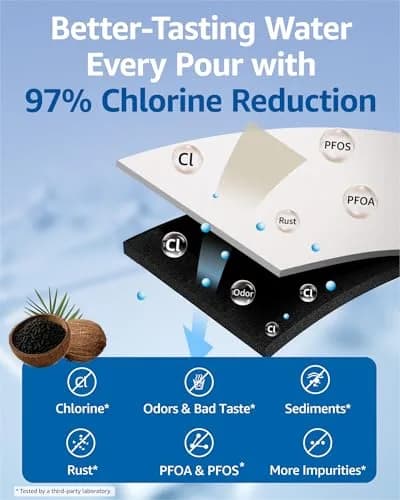 Filterlogic Refrigerator Water Filter Replacement for Samsung DA29-00003G, 3 Pack | NSF Certified for Purity thumbnail 6