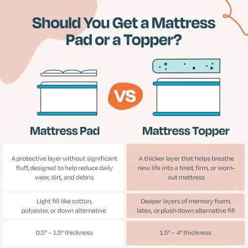 Linenspa 2 Inch Swirl Gel Memory Foam Mattress Topper | Cooling, Full Size thumbnail 5
