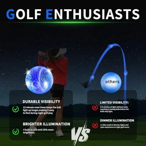 Crestgolf 6 Pack Glow in The Dark Golf Balls Light up Night LED Golf Balls with 12-Minute Reset Timer thumbnail 2