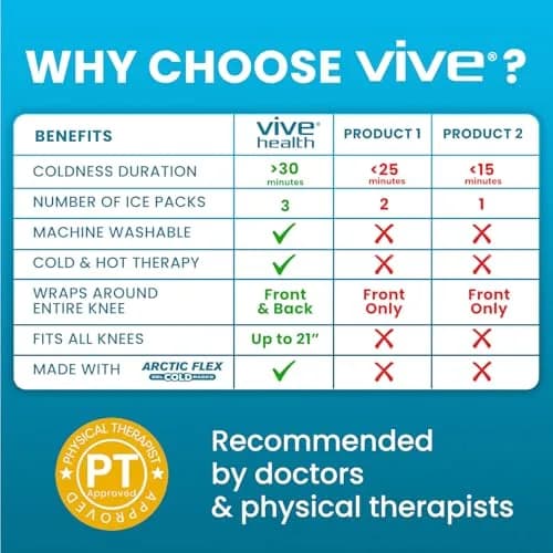 Vive Knee Ice Pack Wrap - Cold/Hot Gel Compression Brace for Pain Relief | Adjustable, Reusable, Latex-Free thumbnail 6