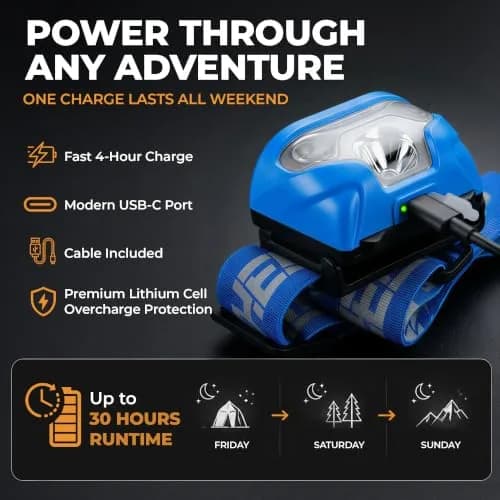 Foxelli USB-C Rechargeable LED Headlamp 160 Lumens | Waterproof, Lightweight & Adjustable for Outdoors & Kids thumbnail 3