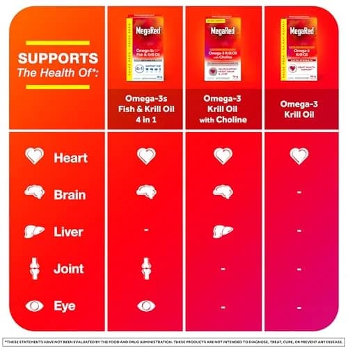 MegaRed Antarctic Krill Oil 1000mg Softgels (60 Count) thumbnail 7