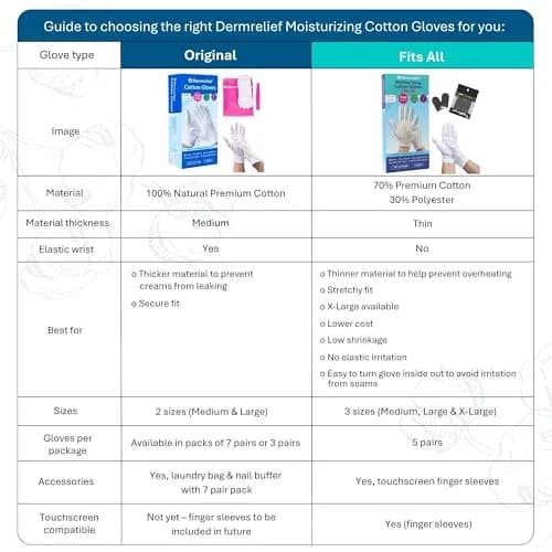 Dermrelief Organic Cotton Gloves for Dry Hands, Eczema & Psoriasis Relief (Large, 3 Pairs, White) | Moisturizing Gloves for Overnight Use thumbnail 5