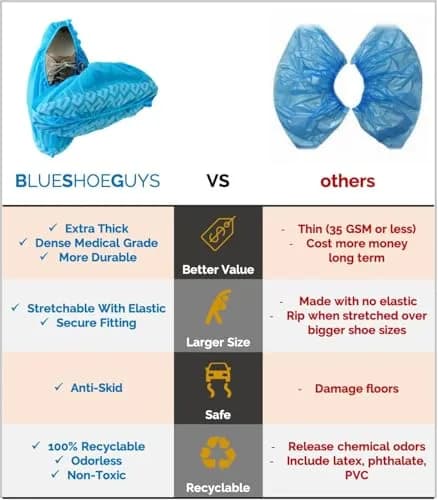 Blue Shoe Guys Premium Disposable Boot & Shoe Covers 200 Pack | Durable, Non-Slip, Water Resistant, Recyclable for Indoor & Outdoor Use thumbnail 4