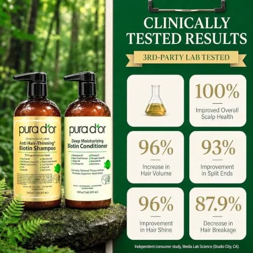PURA D'OR Gold Label Anti-Thinning Biotin Shampoo & Conditioner Set 2x473ml (16 Fl Oz x2) | Thicker, Fuller Hair thumbnail 3