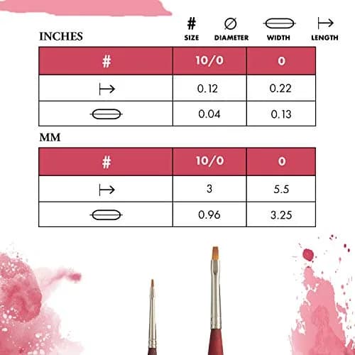 Princeton Velvetouch Artiste Series 3950 Mini Flat Shader Brush 0 | Luxury Synthetic Mixed-Media Artist Brush thumbnail 3